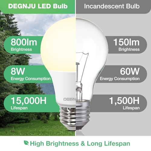 Image of DEGNJU A19 LED Light Bulbs, 60 Watt Equivalent LED Bulbs, Soft White 2700K, 800 Lumens, E26 Standard Base, Non-Dimmable, 8W Warm White LED Bulbs for Bedroom Living Room, 6 Pack
