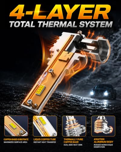 Image of SEALIGHT H10 LED Fog Light Bulb, 40000 Lumen 6500K White Light, 9145 LED Fog Lights Clear Visibility in Foggy Weather, 9140 LED Bulb Built-in Copper Tube & Copper Board, Easy Install