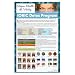 Better Health Company Ion Detox Ionic Foot Bath Spa Chi Cleanse Promotional Poster. Increase your Detox Foot Spa Sessions and Increase Income. Colorful Promotional Poster for Detox Foot Spa
