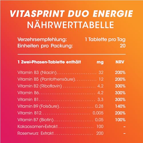 Vitamine - Vitasprint Duo Energie 2-Phasen-Tabletten, 20 St. – Mit hochdosiertem Vitamin B-Komplex zur Verringerung von Müdigkeit und Pflanzenextrakt Rhodiola Rosea