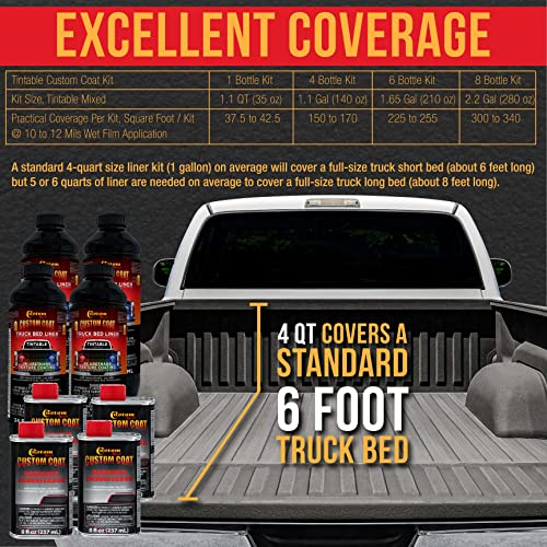 Image of Custom Coat Dove Gray 2 Quart Spray-On Urethane Truck Bed Liner Kit