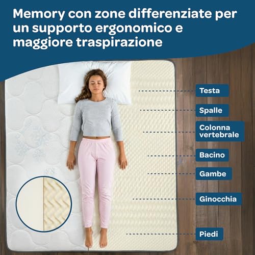 Dolci Sogni Materasso Singolo 80X190 Memory Foam - Materasso 80X190 Alto 20Cm, Doppio Comfort Ortopedico E Ergonomico, Sfoderabile Con Lato Estate E Lato Inverno, Made In Italy - 3