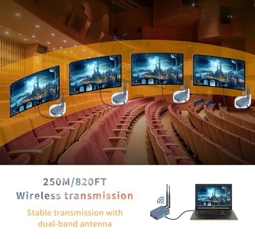 Image of Wireless HDMI Transmitter and Receiver 4k,Up to 4 RX