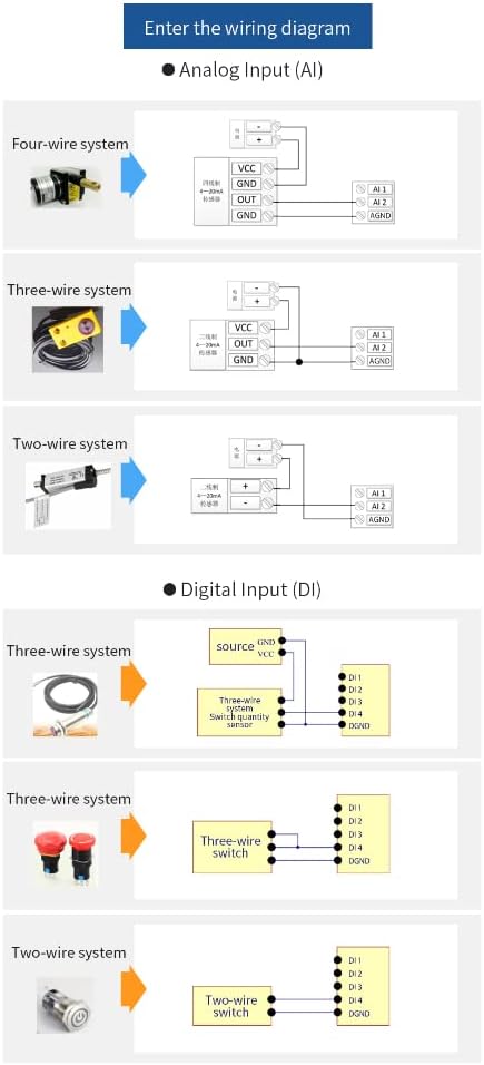 Analog Input (AI) wiring diagrams for E870-E1