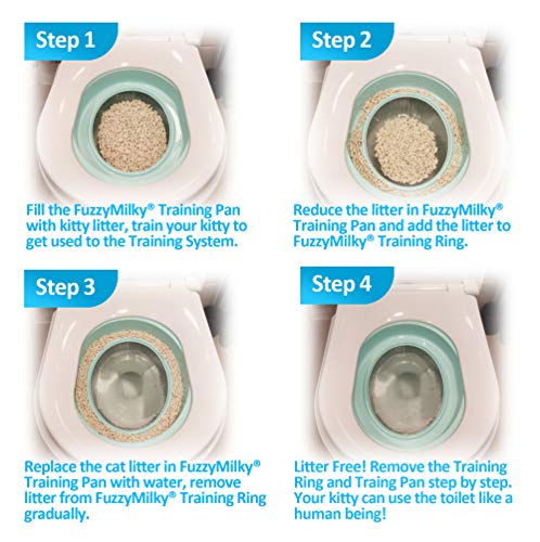 Fuzzymilky CTS-FMC4 Cat Toilet Training System thumb #4