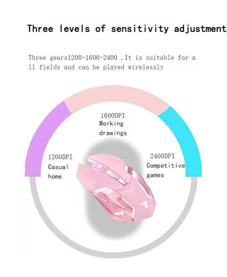 Diagram showing three adjustable DPI levels for the Eweadn G305 mouse
