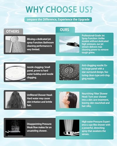 Image of Filtered Shower Head with Handheld - High Pressure 7 Spray Mode 5 inch Panel Detachable Chrome Showerhead, Hard Water Filter Beads Showerhead, Reduce Dandruff, Protect Colored Hair and Soothe Dry Skin