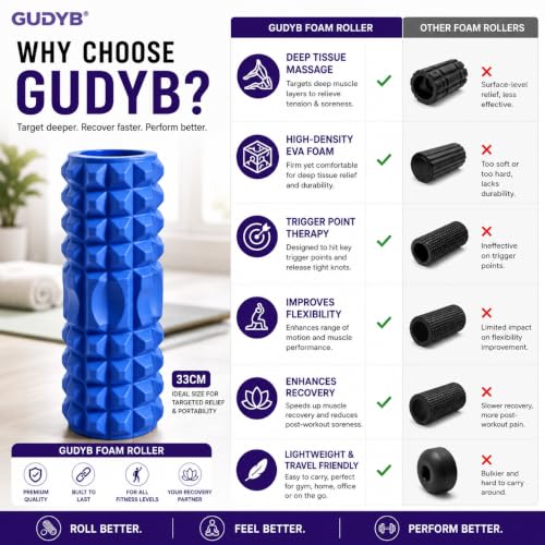 Image of Foam Roller for Exercise & Gym | Deep Tissue Muscle Massage Roller for Back, Neck, Calf & Thigh Pain Relief | Yoga, Stretching, Recovery & Fitness Workout Equipment | 33cm Blue