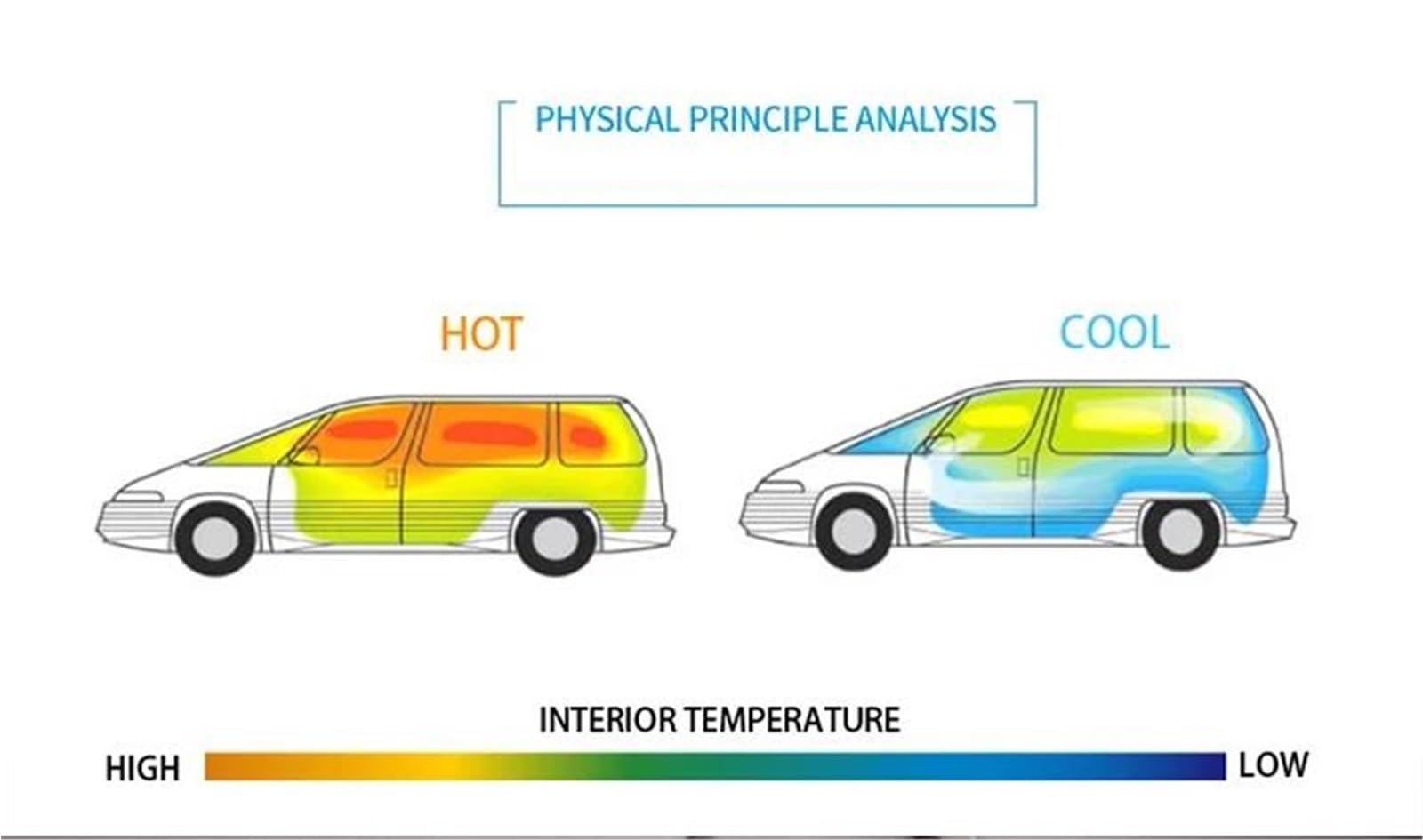 Zonnescherm Zonwering voor in de auto universele zonneklep voor zijruiten Auto