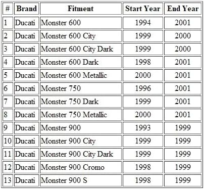 Motorcycle Throttle Cable A (OPEN) Compatible with Ducati Monster 600/750/ 900/ Cromo/City/Dark / 65610142A