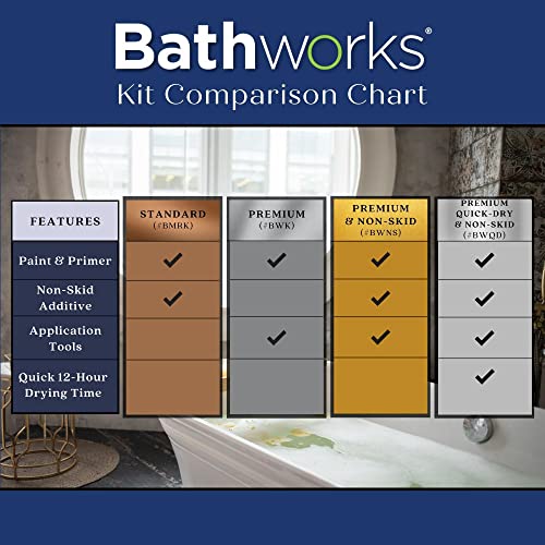 Bathworks Bathtub Refinishing Kit Standard 22 Oz. Tub & Tile W/Non-Slip Protection White #TOP1