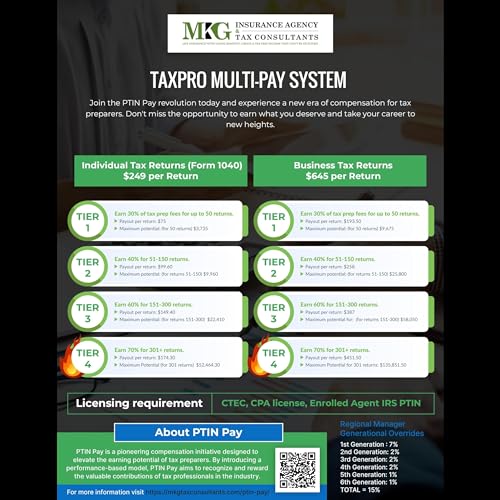 TaxPro PTIN Multi-Pay System Podcast Por  arte de portada