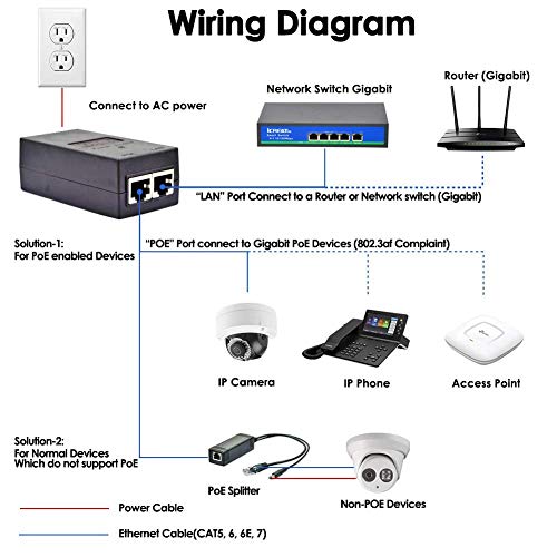 iCreatin Gigabit PoE Injector Adapter 48V 24W Power Over Ethernet for 802.3af Devices, Up to 328 Ft, 10/100/100Mbps RJ-45, Plug and Play, PSE-480040G