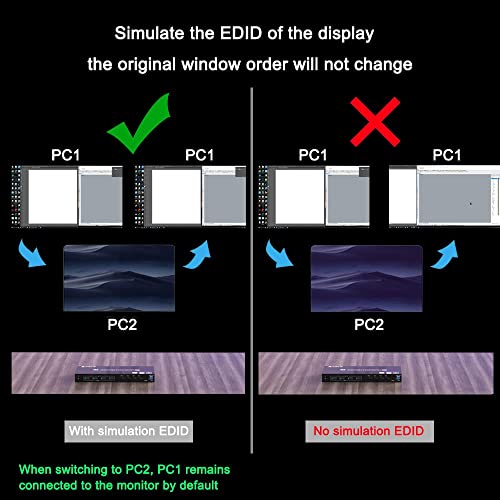 image for AOOCOO KVM Switch HDMI 4 Port, USB 3.0 KVM Switches 4K 60HZ HDMI and U