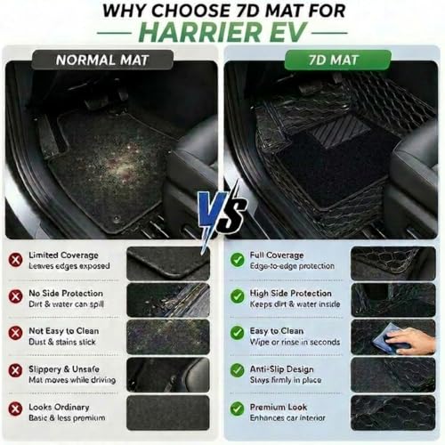 Image of EV MASTER 7D Car Floor Mats for TATA Harrier Hybrid (2026 Onwards) Complete Set | All Weather | Anti-Slip | Luxury Premium Car Mat | Full Coverage | Custom Fitted Car Foot Mats