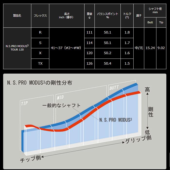 Amazon | 2023 日本シャフト デザインチューニング DesignTuning 