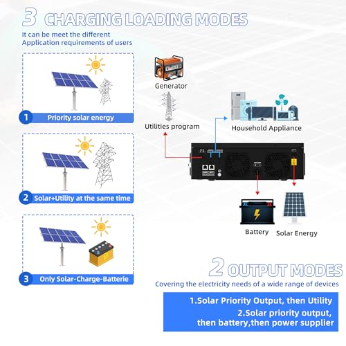 Solar inverter SMA Sunny Boy