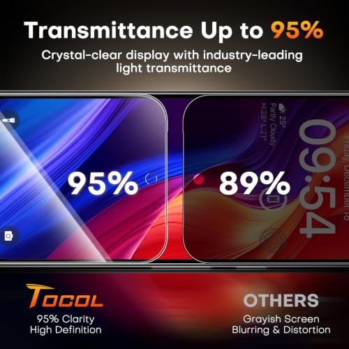 Image of TOCOL for Google Pixel 11 Privacy Screen Protector | Easy Installation, 25 Anti Spy, Data Protection, 9H+ Tempered Glass, 8FT Military Grade Shatterproof, Anti-Scratch, 2 Pack