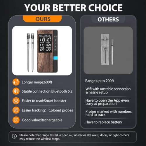 Image of Bluetooth Meat Thermometer Wireless with Dual Meat Probes