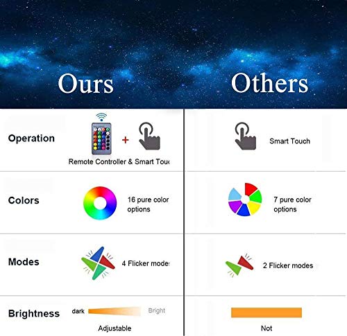 XIENIUNIU Hunter X Hunter Killua Lampada a Led per...