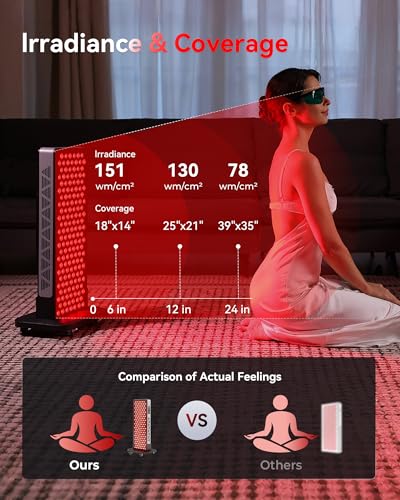Image of FLIKEZE Red Light Therapy Panel for Full Body Face, Dual Chip 660nm 850nm | Near Infrared Light Therapy Device with 3 Modes Timer Stand, Light Therapy Lamp for Body, Home Office Gym, Basic 156 LEDs
