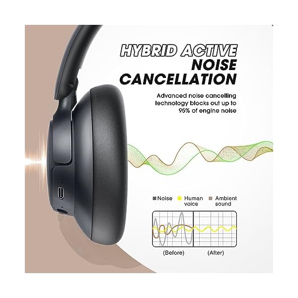BERIBES Upgraded Hybrid Active Noise Cancelling Headphones with Transparent Modes,70H Playtime Bluetooth Headphones Wireless Bluetooth with Mic, Deep Bass,3.5MM Cable,Soft-Earpads,Fast Charging-Black - Image 5