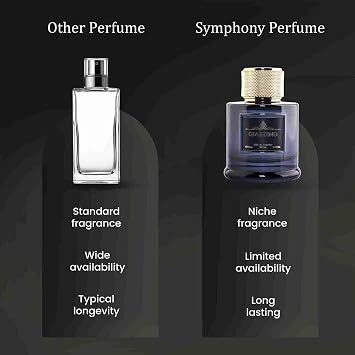 GIARDINO by Symphony Eau De Parfum, 100ml 3.4oz, Inspired by Kirke TizianaTerenzi, Luxury Perfume for Men Women Unisex, Long Lasting Fruity Fragrance with Floral Woods Scent, Wide Sillage