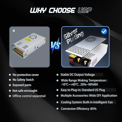 Image of AC to DC 12V 125A 1500W Power Supply,120V to 12v Converter /110V to 12V Converter for RV Pump LED Strip CCTV Car Vacuum Stereo Disel Heater(DC12V-125A-1500W)