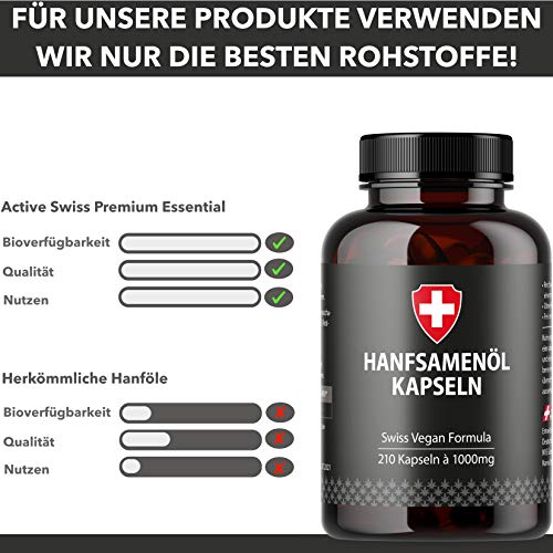 Hanföl in Softgel-Kapseln | Hochdosiert mit 1000mg Hanfsamenöl pro Kapsel | Von Active Swiss | Kaltgepresst für 210 Tage / 7 Monate