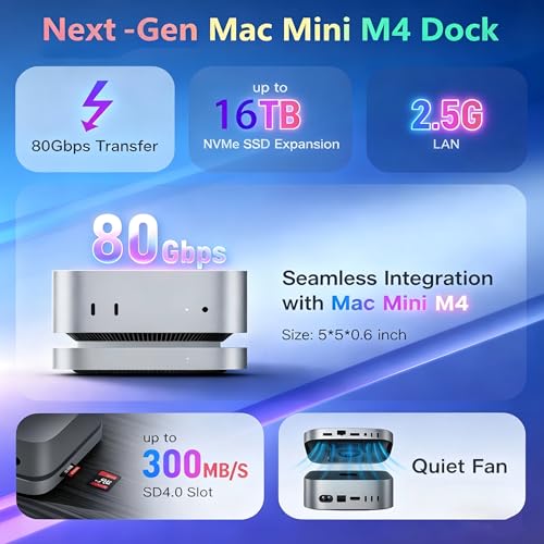 Image of 80Gbps Thunderbolt 5 Mate Mini-A Expansion Dock for Mac mini M1 /M2 /M3 /M4, Aluminum Alloy Stand with Dual M.2 PCIe SSD 16TB Storage Expansion, Complete Ports Including 2.5G LAN, USB 3.0, SD 4.0