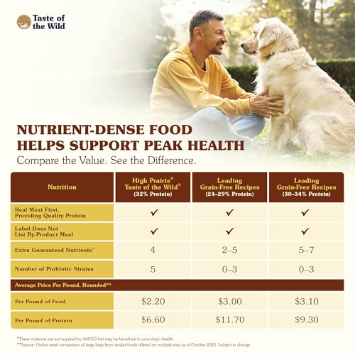 Taste of the Wild High Prairie Canine Grain-Free Recipe with Roasted Bison and Venison Adult Dry Dog Food, Made with High Protein from Real Meat and Guaranteed Nutrients and Probiotics 28lb