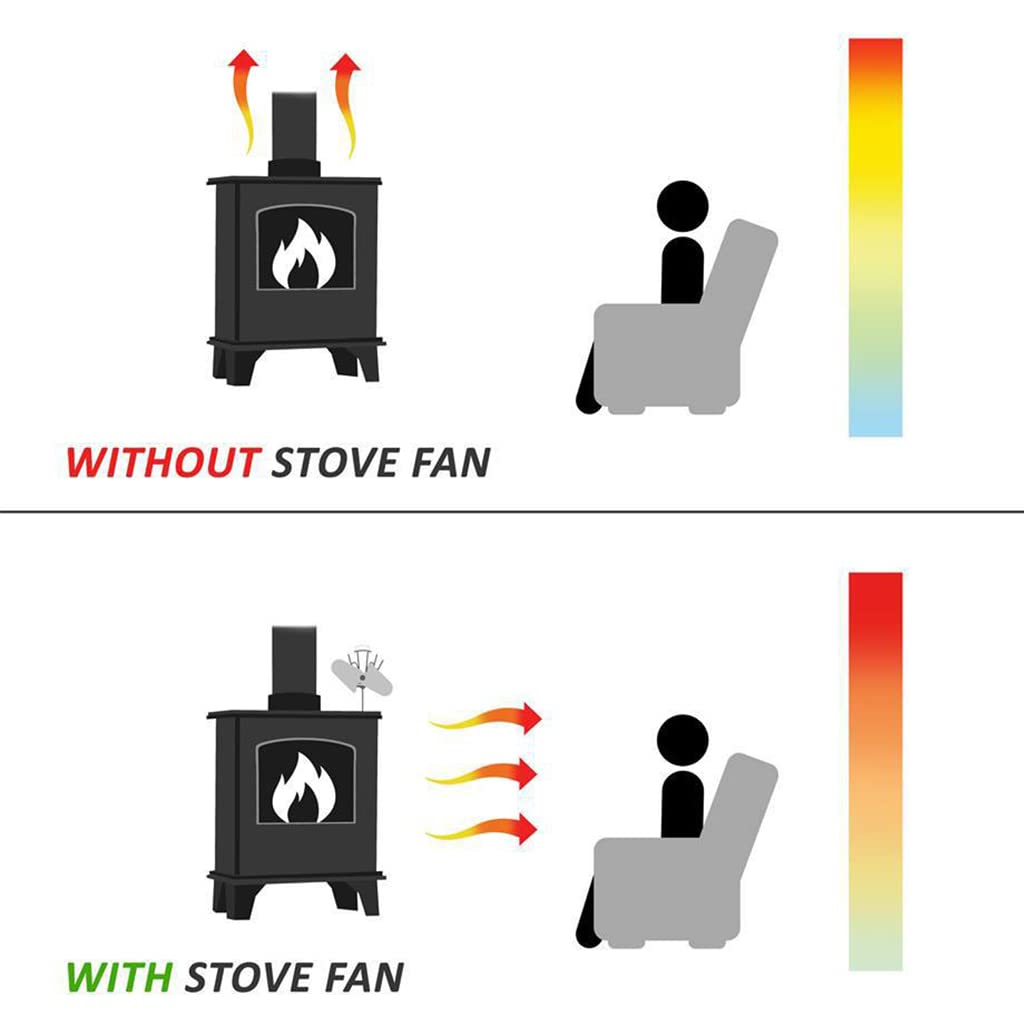 Estufa de calor con ventilador, estufa de leña con detección automática y termómetro, ventilador para hogar eficiente para pellets de madera a