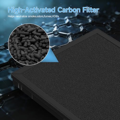 Image of 3 Pack HAP603 Replacement Filter Compatible with ECOSELF HAP603 / HAP603WF Air Purifier, 3-in-1 H13 True HEPA Filter with Activated Carbon, # RFHAP603, White