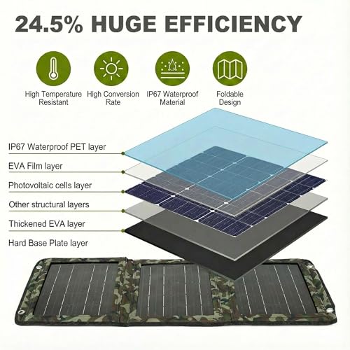 Panel solar portátil mejorado de 28W compatible con iPhone y Samsung para camping 7
