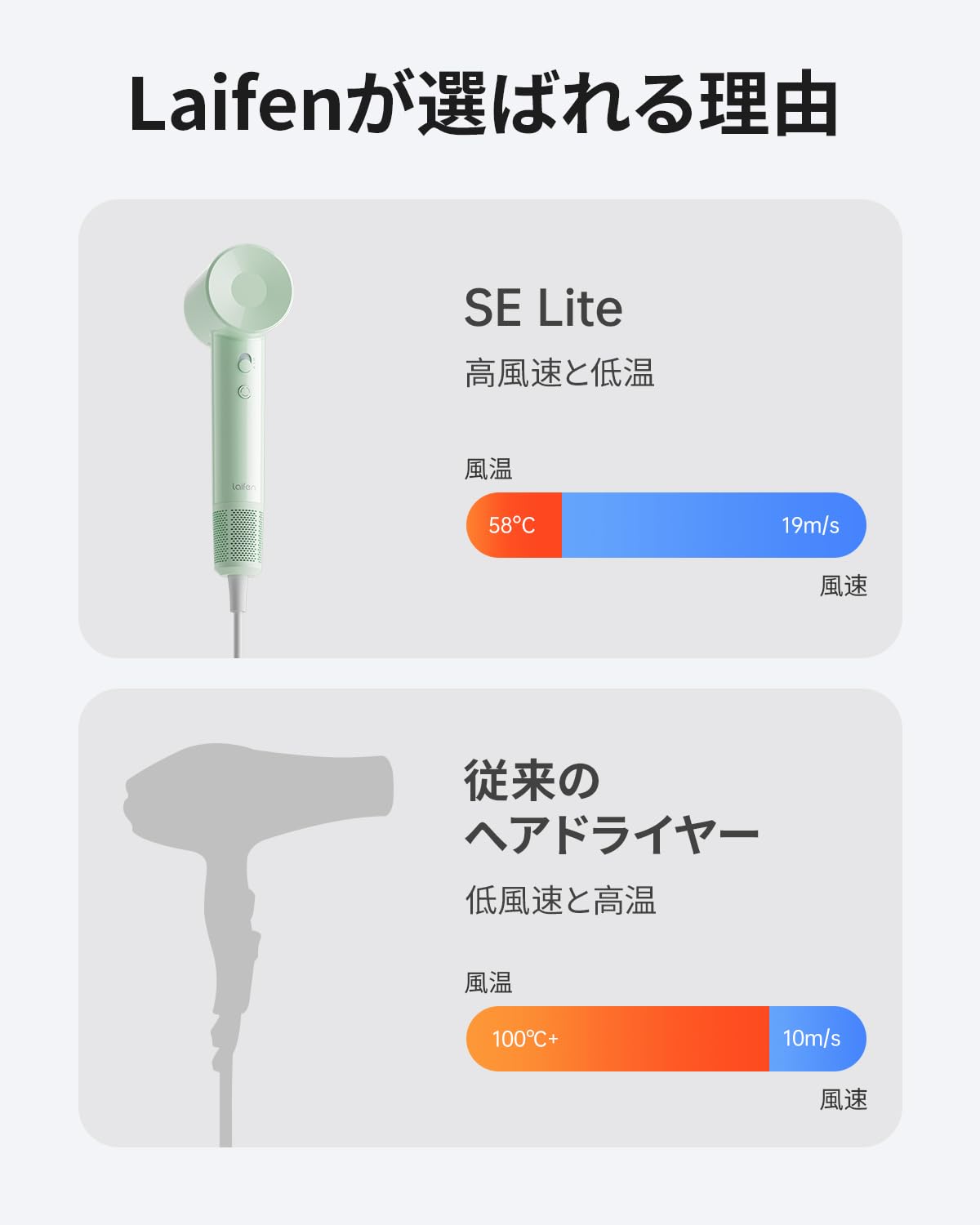 Amazon | Laifen ライフェン SE Lite ヘアドライヤー 速乾 大風量高