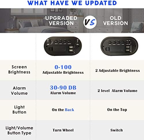 Plumeet Digital Alarm Clock LED Clocks with Adjustable Brightness Dimmer and Alarm Volume - Blue Digit Display 12-24 Hrs - Kids Clocks with Snooze USB Port Phone Charger (Blue)