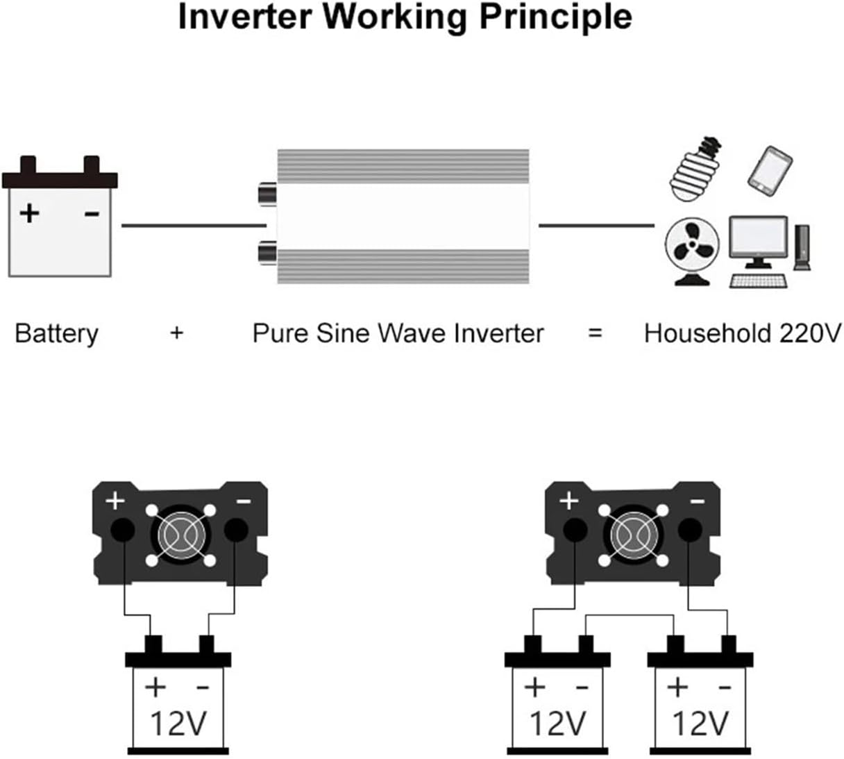 Inverter 2000W 3000W 4000W Inverters with LED Display DC 12V 24V to AC 220V Voltage Converter(3000W,12V)(4000w,12V)