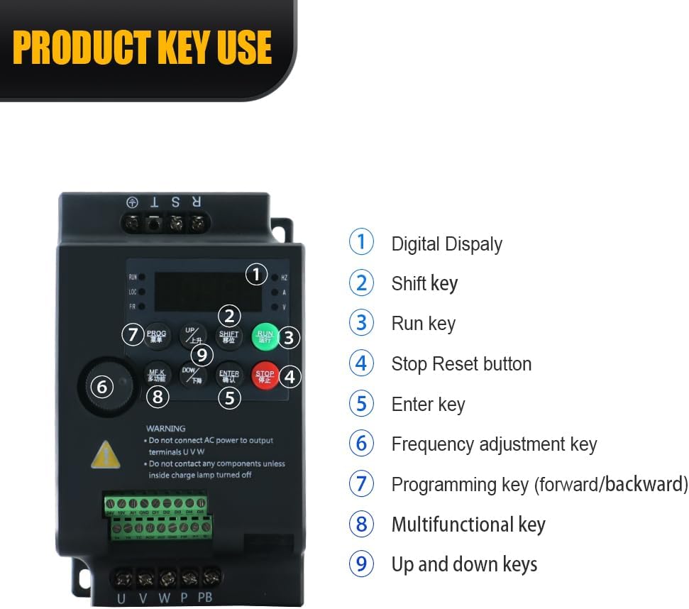 Diagram of LCRHLCNC YL586K VFD control panel keys