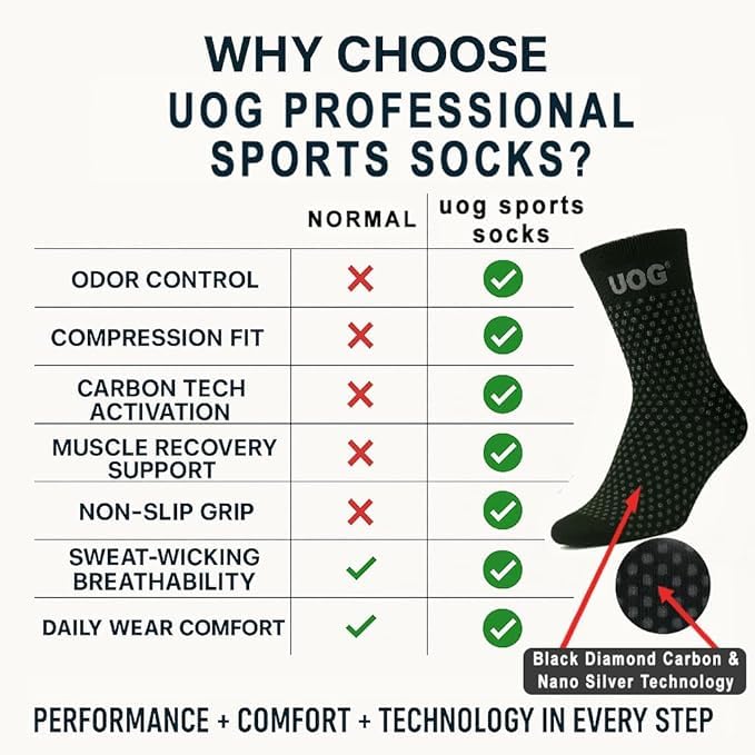 UOG(United One Pro Basketball Socks for men & women. Muscle-Activating Athletic Socks with Arch Support. Made in the U.S.A.3