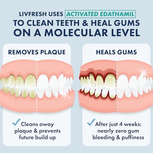 LIVFRESH Toothpaste Gel, Clinically Proven to Remove Plaque 250% Better, Improves Gum Health 190% Better, Prevents & Reduces Tartar, Mild Peppermint - Thumbnail 2