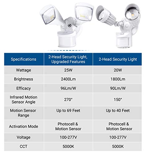 Hyperikon Outdoor Security Light, 25W LED Flood Light Fixture Wide Range Motion Sensor, IP65 Waterproof, 2 Head, White
