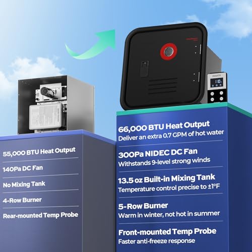 Fogatti Rv Tankless Water Heater thumb #4