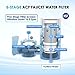 Vortopt Faucet Water Filter for Sink, Rapid Flow - 400 Gallons Faucet Mount Water Filtration System for Tap Water, NSF Certified Reduces Chlorine & Bad Taste with 1 Replacement (White-T1-1Filter)
