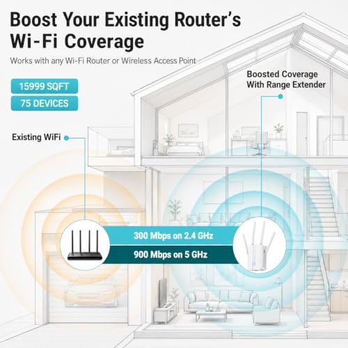 2026 New WiFi Extender Signal Booster AC1200 Long Range - Image 3
