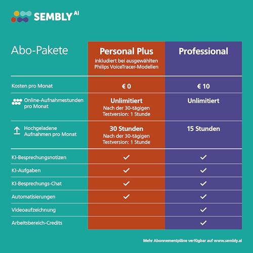 Philips DVT2075 VoiceTracer, Diktiergerät, Aufnahmegerät, MP3, Stereo, Li-on Akku. Sembly AI zur Spracherkennung für mehrere Sprecher, Automatische Erstellung von Zusammenfassungen