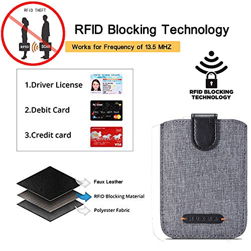 Image of Card Holder for Back of Phone RFID 5 Pull Credit Card Cash Cell Wallet Pocket Canva Leather Case for iPhone /Android /Samsung /Smartphones (Black) | FID-blocking pull-up card holder fits 5 credit cards & cash. Canvas & leather phone case holder compatible with most phones