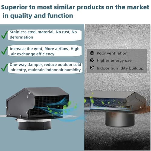 PrecisionAuto Outside Roof Rain Cap,Chimney Cap,Stainless Steel Fireplace Exhaust Cap, Exterior Stove Pipe Cap, Easy Installation, Adjustable Roof Cap for Vent