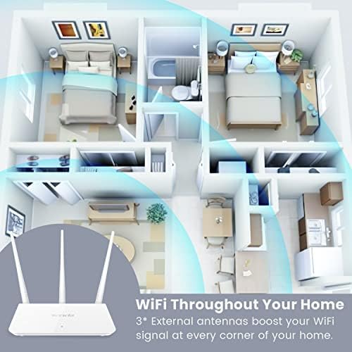 Tenda F3 300Mbps Wi-Fi Router, Easy Setup, WPS Button, Parental Control, Bandwidth Control, Wi-Fi Schedule, with 3*5dBi High Power External Antennas - White
