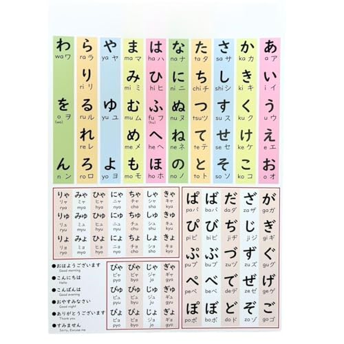 Poster Hiragana Katakana encadré à offrir pour passionné de manga et de langue