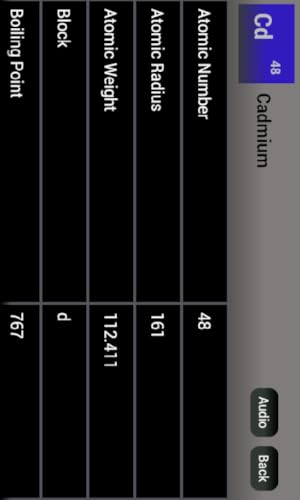 Periodic Table Reference